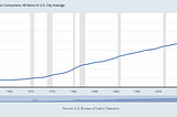 Understanding Inflation: The Dynamics of Money and Economy