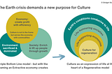 The Roles of Culture in Response to the Earth Crisis
