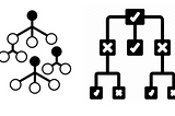 Decision Tree and Random Forest