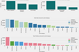 Superstore Sales: Explanatory Data Analysis (EDA) and Prediction Models