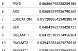 How to use Model Explanation in BigQueryML