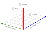 Data Journalism, 3D spatial projection