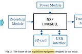 Brief Review — Convolutional neural network for screening of obstructive sleep apnea using snoring…