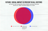 Please stop calling “social impact” a sector