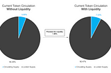 $CRE8 Token Transparency Report