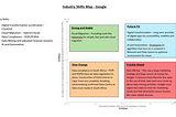 The 1st First Industry Shift: Cloud Migration