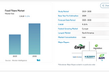 Food Fibers Market Set for 9.15% CAGR Growth, Driven by Strong Demand in Europe