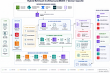 Production AI Engineering Series