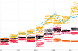 Can We Finally Use ChatGPT as a Quantitative Analyst?