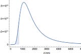 How many photons get into your eyes?