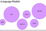 Is BERT large language model?