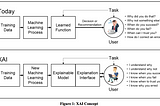 Evolution of AI and what is next ?