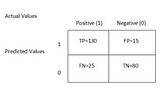 Classification and Regression Evaluation Metrics