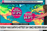 Screen cap of a weather person on the TV news in front of a map with the map’s caption pointing out that Tuesday was earth’s hottest day since reocrds began.