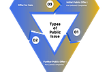 IPO: — ALL YOU NEED TO KNOW