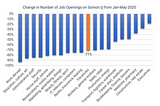 COVID-19 Pandemic and economic recovery