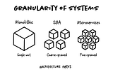 Granularity in Software Architecture