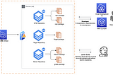 Setting up NuGet repository using Code Artifact for Dotnet application