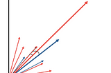 Rocchio and KNN — Job post detection