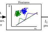 Determining sensor locations tailored to important dynamical behavior