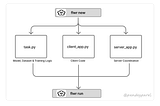 Federated Learning Part 2: Implementation with the Flower Framework 🌼