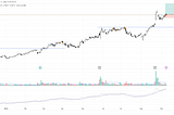 S&P 500: More Weakness Ahead or Is the Bottom Finally In?