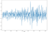 Decomposing a time-series, Why and How.