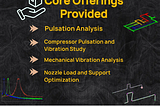 Pulsation and Mechanical Vibration Analysis for Pumps and Compressors