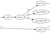 FFmpeg - Basic Filter Graphs