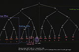 Kademlia Protocol in Distributed Hash Tables