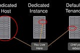 EC2 Tenancy Types in AWS