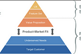 Dan Olsen & Lean Product Playbook