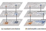 Wider Perspective on the Progress in Object Detection