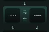 Kyve Network