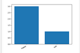 Sentiment analysis using NLTK