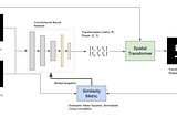 Deep-learning-based 2D and 3D Affine Registration