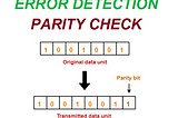 Error Detection in Data Link Layer
