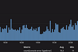 Ideal Quick Glance Dashboard