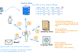 Introduction to Agentic AI and Its Design Patterns