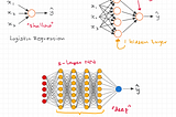 Neural Network 06 — Deep L-layer Neural Network