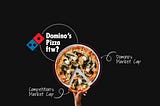 Is Dominos Winning The Pizza Wars In India?