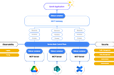 The Future of Model Context Protocol (MCP) at scale — The MCP Mesh