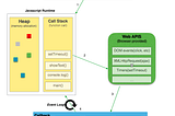 Event Loop in JavaScript!!