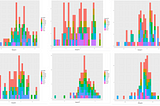Analisis Data Film Tahun 2015 -2020 dengan Web Scraping menggunakan R