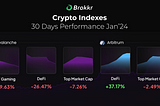 Brokkr Crypto Indexes Jan’23: Arbitrum DeFi Continues Upwards, While Avalanche Struggles.