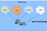 Multi-Cloud Cost and Performance Optimization Strategy