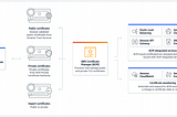 Adding an SSL Certificate to an Application Load Balancer in AWS