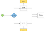 ForgeRock AM Active/Active deployment routing using IG