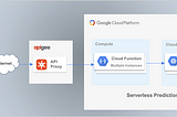 Serverless Prediction at Scale: Custom Model Deployment on Google Cloud AI Platform
