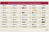 Top 50 Gen AI Web Products